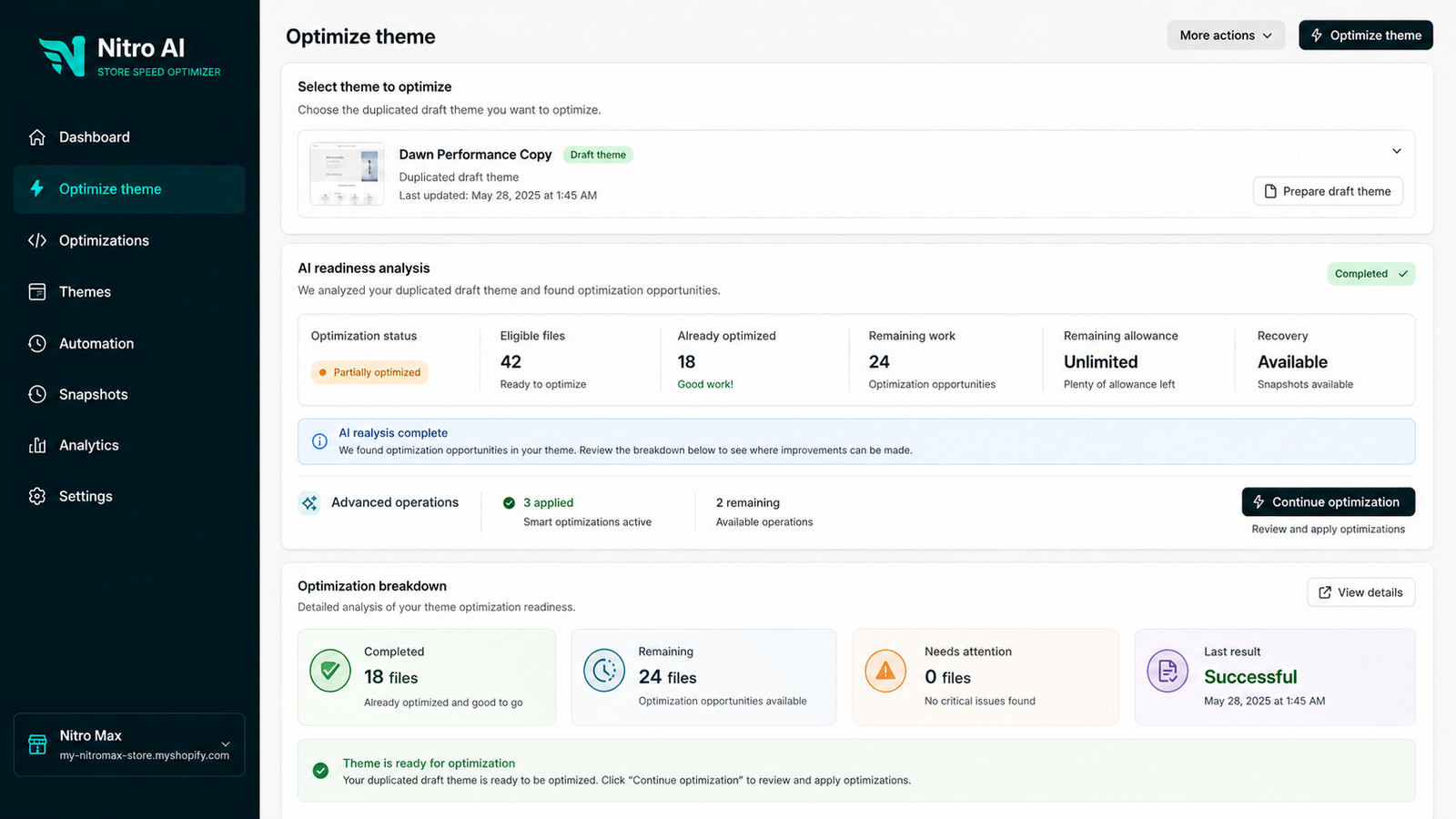 AI theme readiness with completed and remaining work