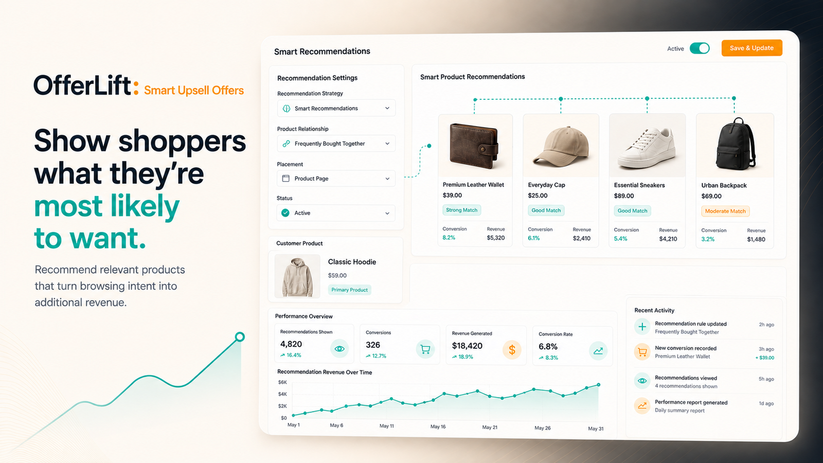 Review product recommendations and offer performance