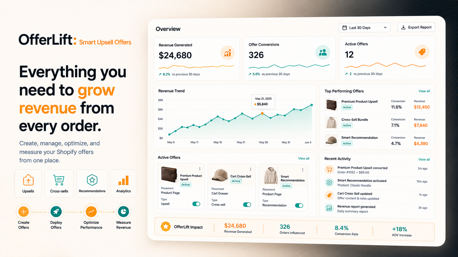 Manage upsells, recommendations, and performance